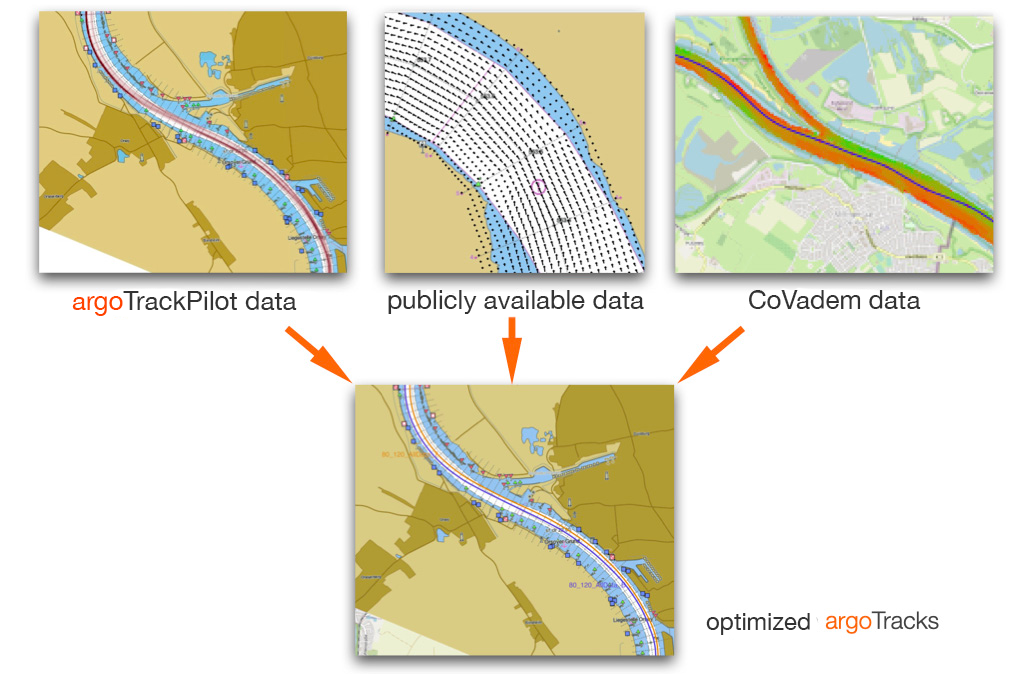 Wie entstehen argoTracks? Zusammenarbeit zwischen erfahrenen Schiffsführern, öffentlich zugänglichen Daten und der Firma CoVadem – So entstehen unsere optimierten argoTracks.