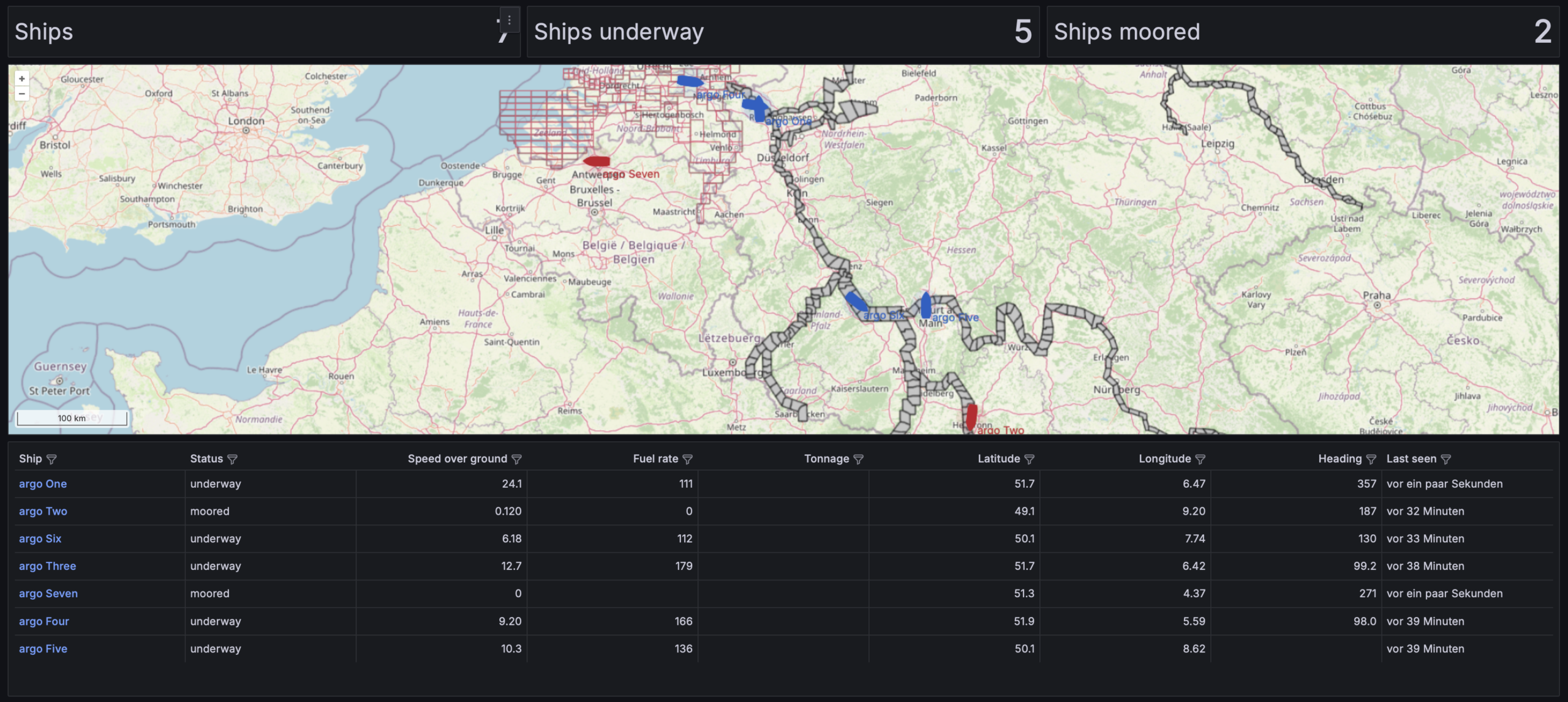 Fleet Overview